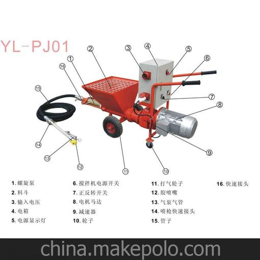 英利供應(yīng)砂漿噴涂泵 多功能設(shè)計 高效率砂漿噴涂機圖片
