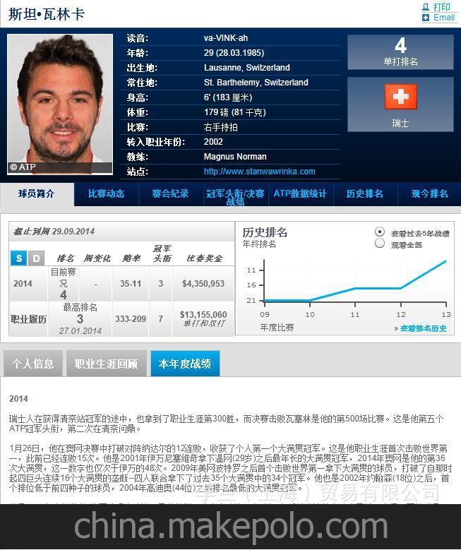 2014年上海勞力士大師網球賽 Shanghai Rolex Masters 2014