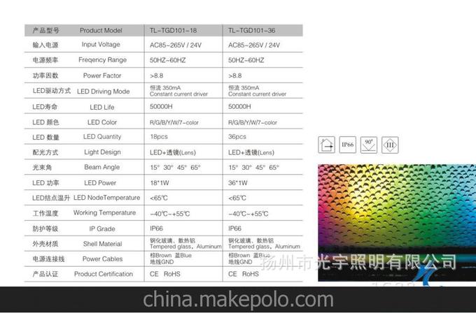 0122光宇新貨促銷(xiāo)LED投光燈 加工定制100-300W光源圖片