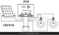 批量供应JC（5A/10A）系列太阳能控制器
