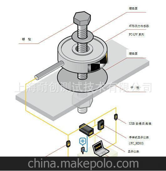 螺栓預緊力測試案例 >>環形測力傳感器