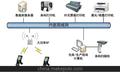 江阴条码管理软件企业生产管理软件仓库管理软件中国高格软件软件