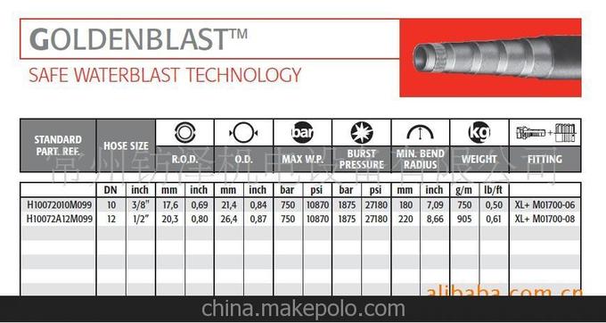 意大利瑪努利（MANULI）GOLDENBLAST高壓水射流膠管圖片