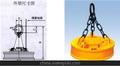 厂家直销 高温起重电磁铁电磁铁吸盘起重电磁铁 吸盘 永磁吸盘