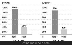 供应通用 3080 伺服塑料圈热固性塑胶专用型注塑机